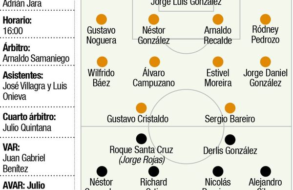 Cartelera sabatina y dos positivos en el reporte - Fútbol - ABC Color