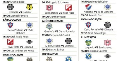 El Clausura se presenta con un formato especial
