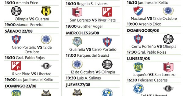 El Clausura se presenta con un formato especial