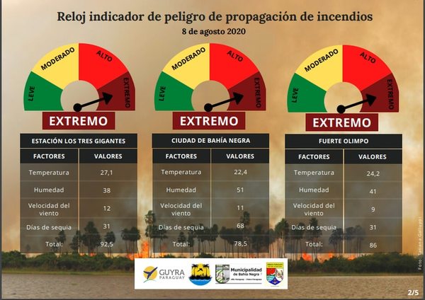 Se preparan ante “riesgo extremo” de propagación de incendios en el Pantanal - Nacionales - ABC Color