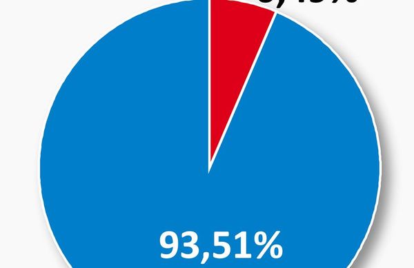 Cedimos  87% de nuestra energía entre 1994 y 2020 - Económico - ABC Color