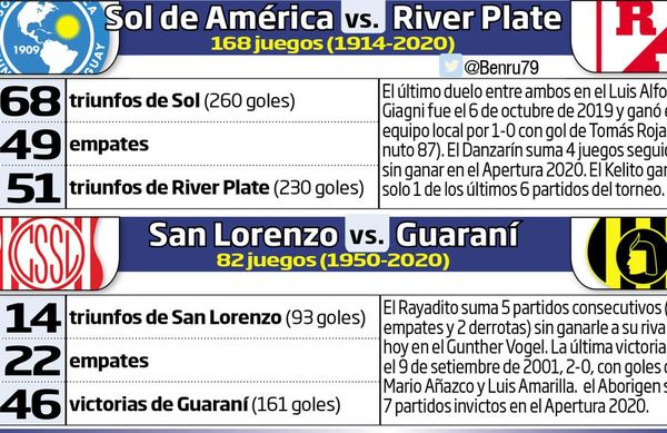 Guaraní, por seguir en racha - Fútbol - ABC Color