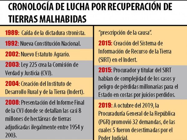 “Casos de tierras malhabidas no deberían de prescribir”