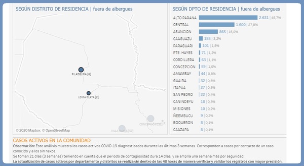 Suman seis los casos activos de COVID-19 en Boquerón