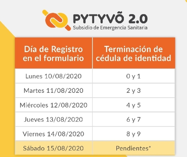 Iniciaron las inscripciones para Pytyvõ 2.0