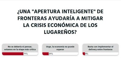 No se deben abrir las fronteras, ya que estamos en la etapa más crítica, según lectores