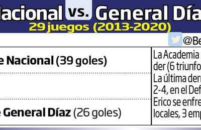 En el Arsenio Erico se abre hoy la 13ª fecha  - Fútbol - ABC Color