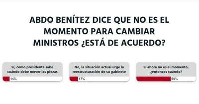 La ciudadanía solicita el cambio de autoridades