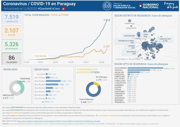 COVID en el Este: Cientos nuevos casos y otras dos muertes - ABC en el Este - ABC Color