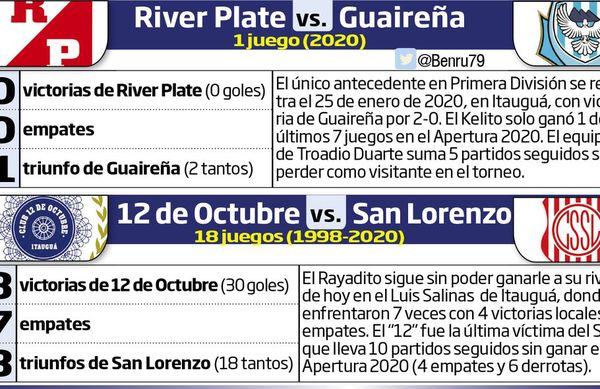 La 13ª continúa en el Kelito e Itauguá - Fútbol - ABC Color