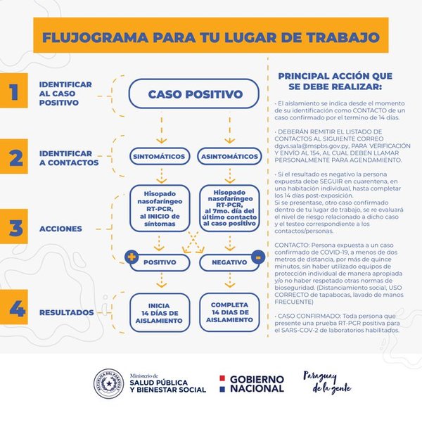 ¿Qué hacer si hay un caso positivo de COVID-19  en el trabajo?