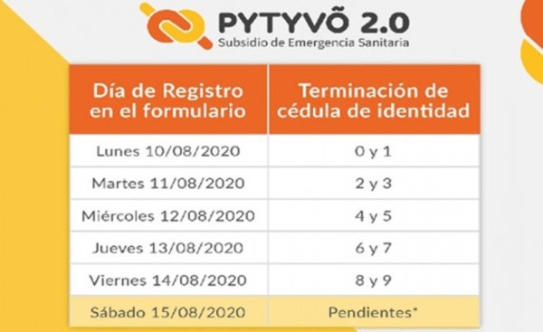 Trabajadores con terminación de Cédula 4 y 5 pueden inscribirse hoy