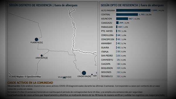 Boquerón: Cinco casos nuevos de COVID-19