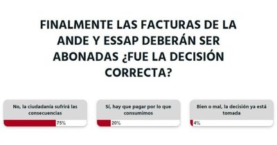 La ciudadanía se verá afectada con el pago del consumo de Ande y Essap durante la cuarentena