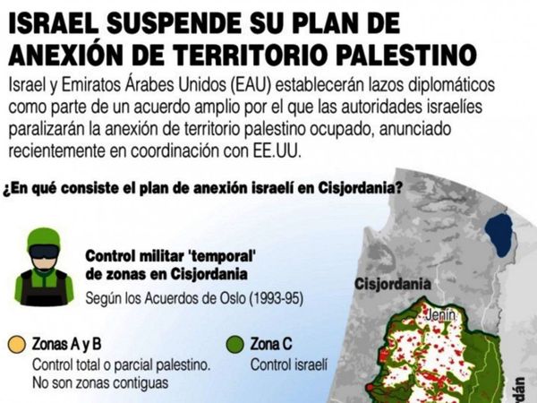 Histórico acuerdo entre Israel y Emiratos Árabes