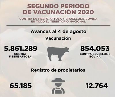 Extienden campaña contra aftosa hasta el 28 del mes - Nacionales - ABC Color