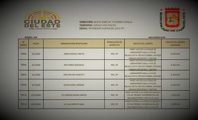 Turismo con DINERO MUNICIPAL en CDE