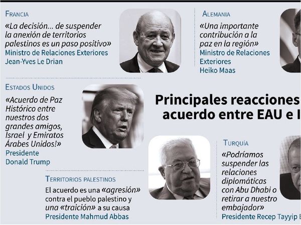 Acuerdo entre Israel y EAU recibe apoyos y críticas