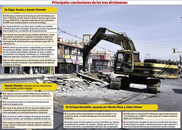Hay tres dictámenes sobre metrobús y uno de ellos intenta blanquear el caso - Nacionales - ABC Color