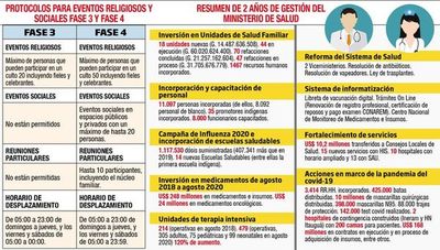 Once fallecidos, 633 positivos y se confirma  la circulación comunitaria - Nacionales - ABC Color