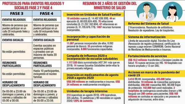 Once fallecidos, 633 positivos y se confirma la circulación comunitaria - Nacionales - ABC Color