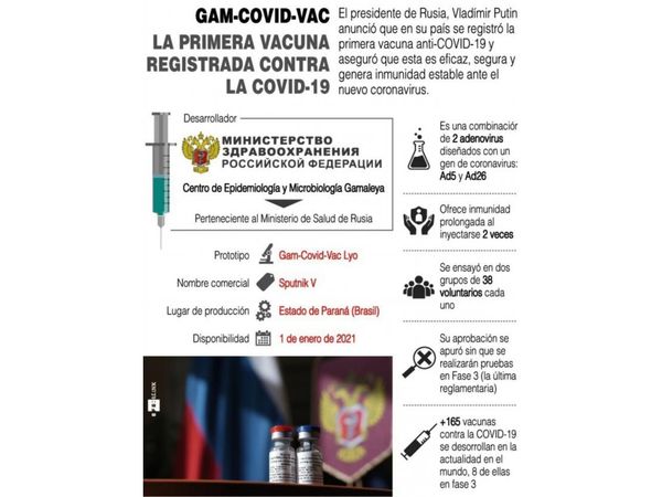 Rusia anuncia que ya produjo el primer lote de su vacuna Sputnik V