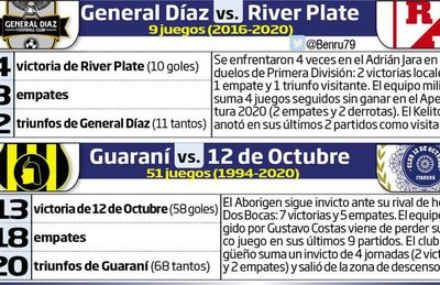 Guaraní, obligado a ganar para continuar en carrera - Fútbol - ABC Color
