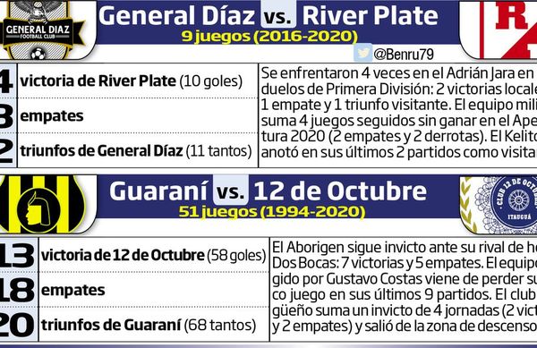 Guaraní, obligado a ganar para continuar en carrera - Fútbol - ABC Color