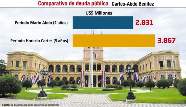 Balance de gestión a dos años del gobierno de Mario Abdo Benítez - Económico - ABC Color