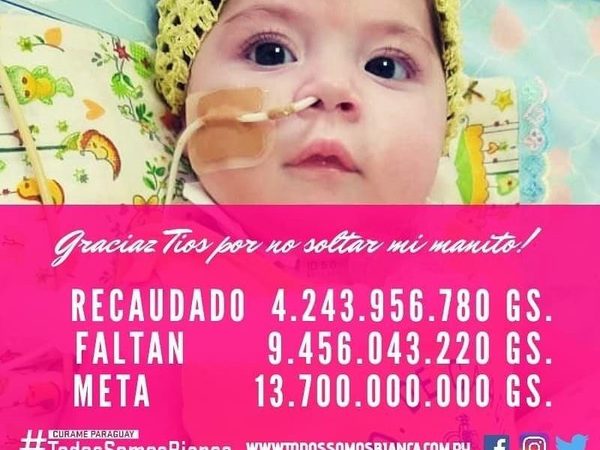 Faltan casi Gs. 9.500 millones para alcanzar monto de medicamento para Bianca