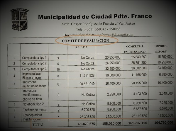 Intendente ROQUE GODOY compro equipos de INFORMÁTICA SOBREFACTURADAS