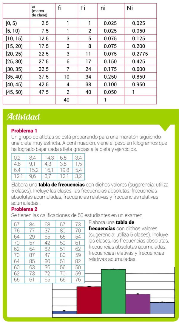 Estadística (4) - Escolar - ABC Color
