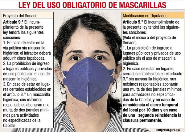Plantean cierre de locales por el no uso de mascarillas - Nacionales - ABC Color