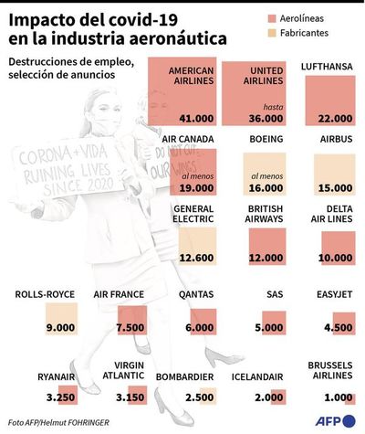 Se agrava la destrucción de empleos provocada por el covid en el mundo - Mundo - ABC Color