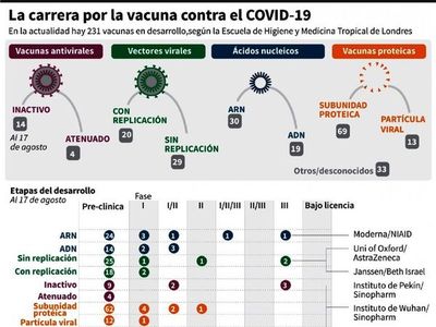 Falta invertir en test y rastreo para controlar pandemia, advierte OMS