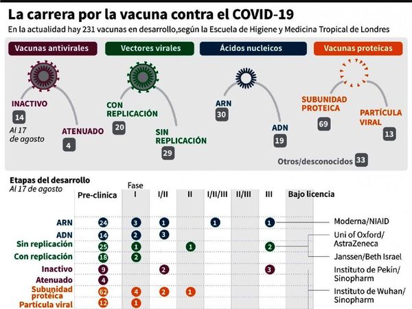 Falta invertir en test y rastreo para controlar pandemia, advierte OMS