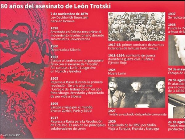 Trotski, ocho décadas de uno de los mayores crímenes políticos