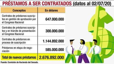 Hacienda admite que ritmo de deudas es insostenible - Nacionales - ABC Color