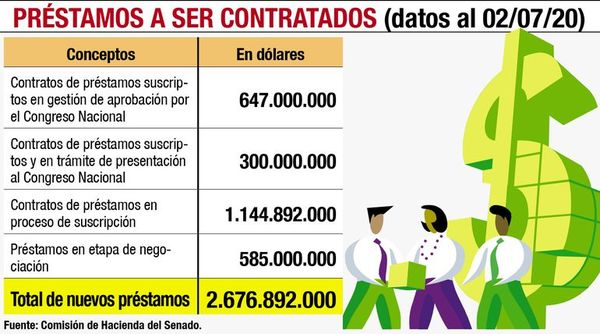 Hacienda admite que ritmo de deudas es insostenible - Nacionales - ABC Color
