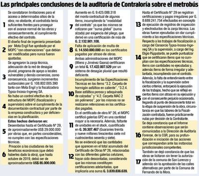 Contraloría también revela aparentes hechos punibles en fallido metrobús - Nacionales - ABC Color