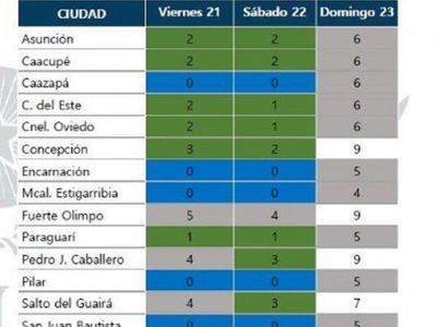 Mirá el pronóstico del friazo que se viene, por zona y por día