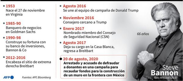 Bannon, exconsejero de Trump, acusado de fraude en campaña para construir muro con México - Mundo - ABC Color
