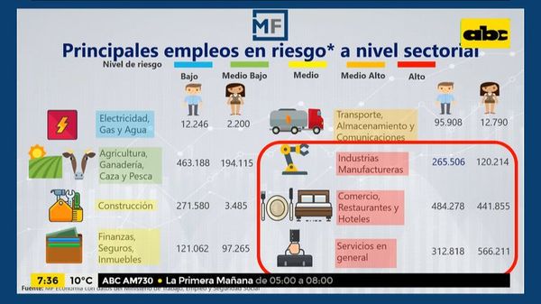 Enfoque Económico: La mujer y los desafíos en la pandemia - Enfoque económico - ABC Color