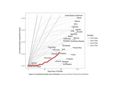 De ser el ejemplo, Paraguay ahora es el que más contagia