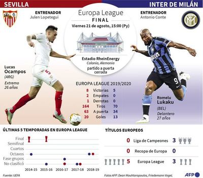Sevilla e Inter definen la corona - Fútbol - ABC Color