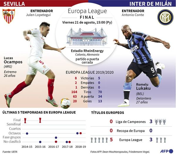 Sevilla e Inter definen la corona - Fútbol - ABC Color