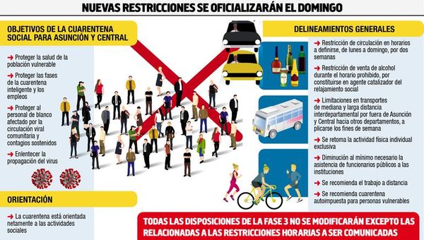 Gobierno aplicará cuarentena social en Asunción y Central - Nacionales - ABC Color