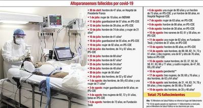 Crítica situación por covid-19 en toda la república - Nacionales - ABC Color