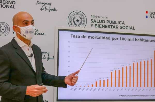 LA TASA DE MORTALIDAD EN PARAGIAY ES DEL 2,3 %