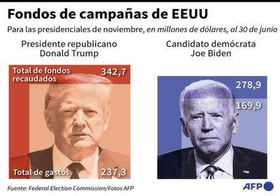 Republicanos se alistan para nominación de Donald Trump - Mundo - ABC Color
